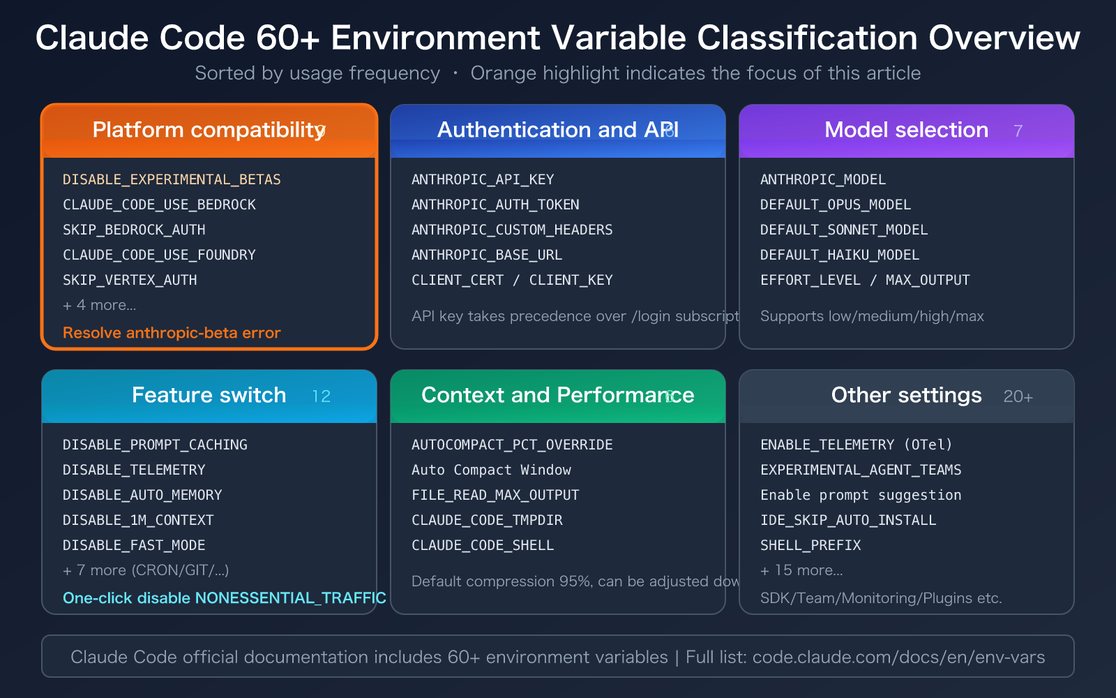 claude-code-environment-variables-complete-guide-en 图示