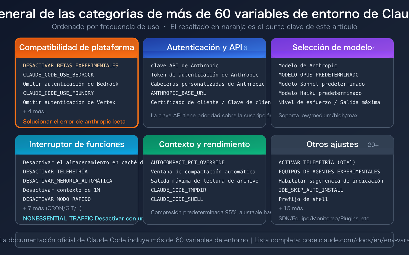 claude-code-environment-variables-complete-guide-es 图示