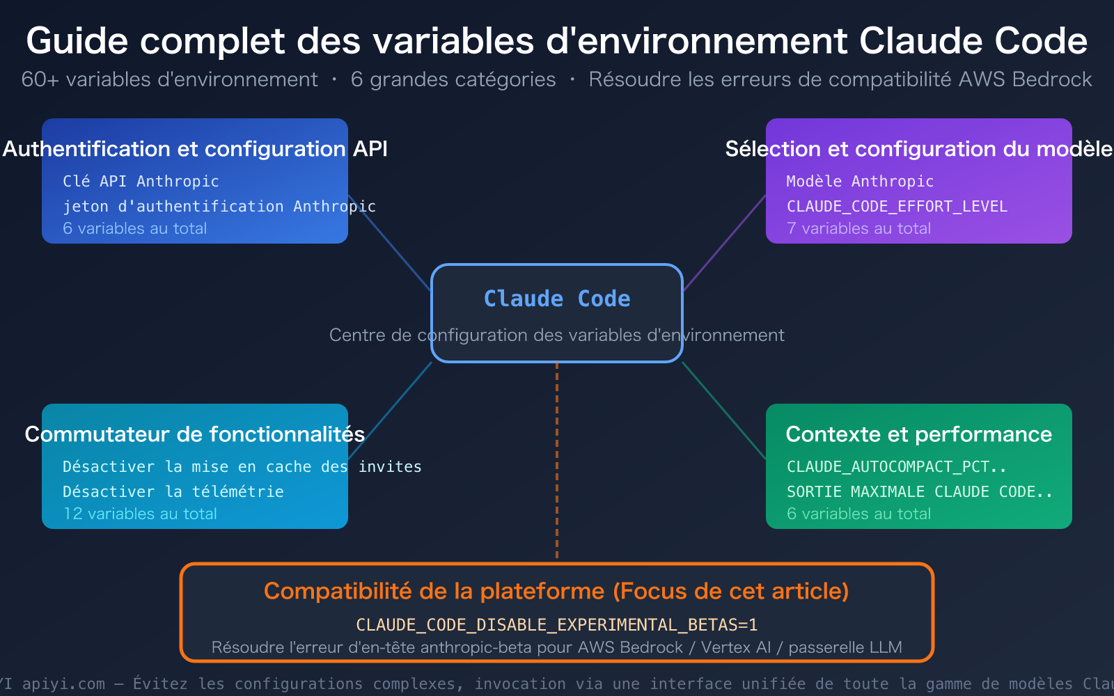 claude-code-environment-variables-complete-guide-fr 图示