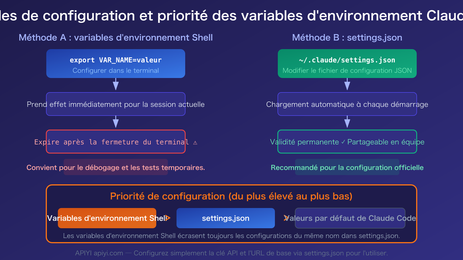 claude-code-environment-variables-complete-guide-fr 图示