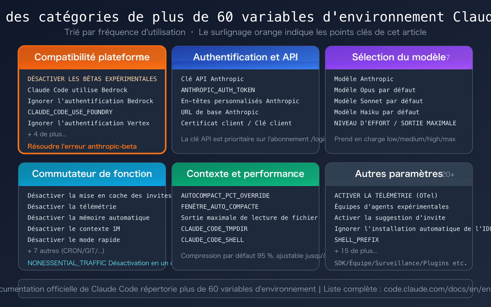 claude-code-environment-variables-complete-guide-fr 图示
