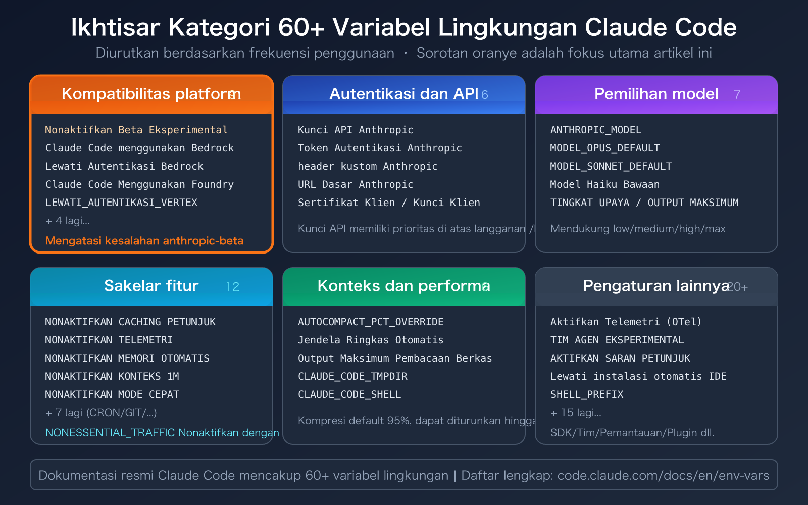claude-code-environment-variables-complete-guide-id 图示