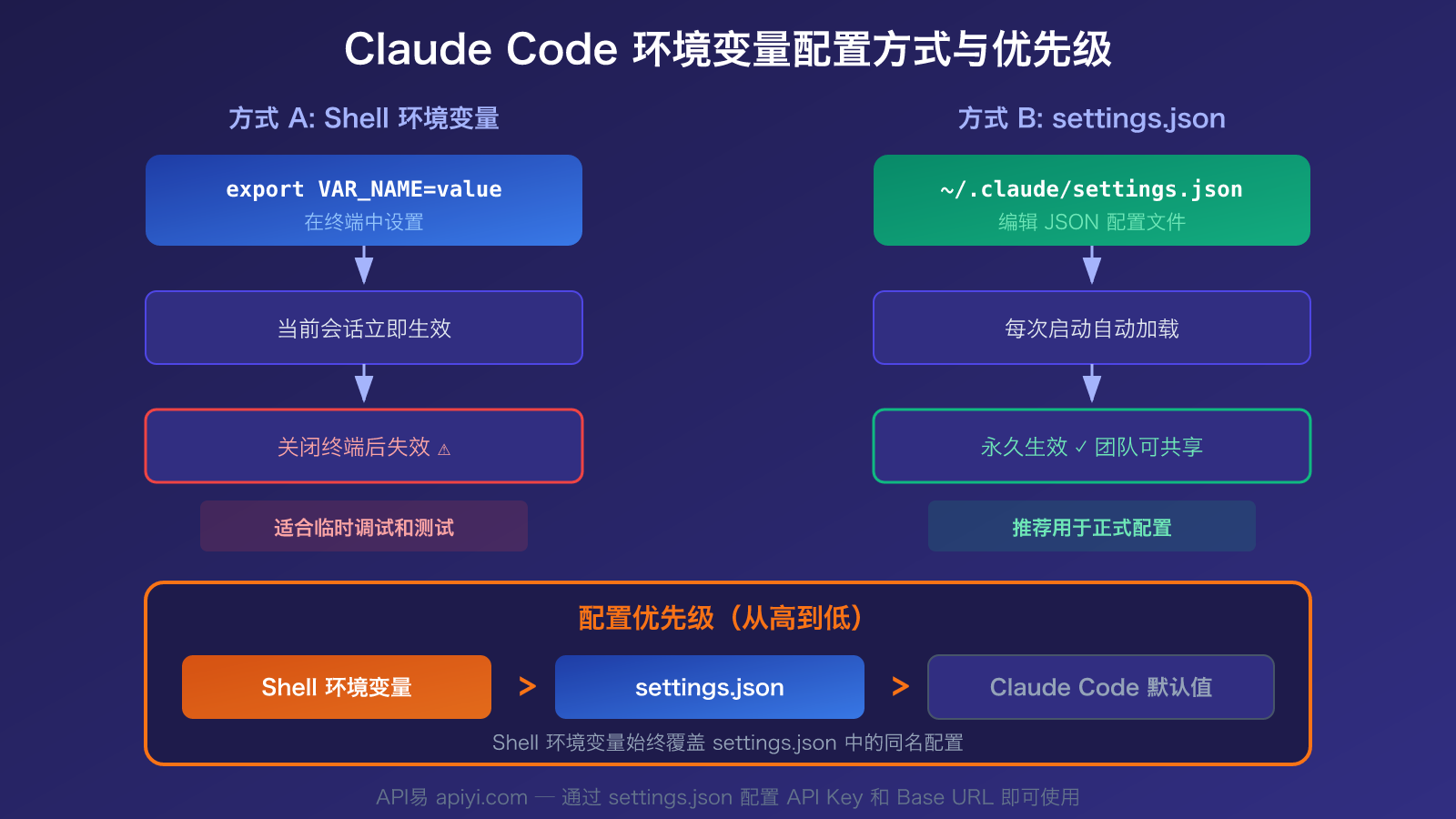 claude-code-environment-variables-complete-guide 图示
