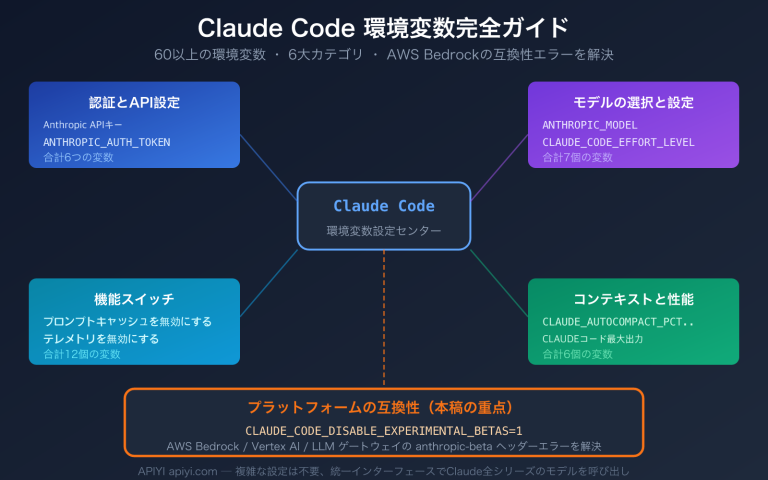 claude code environment variables complete guide ja image 0 图示