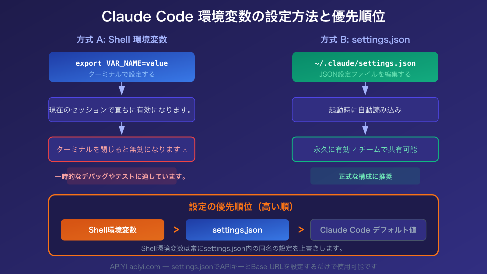 claude-code-environment-variables-complete-guide-ja 图示