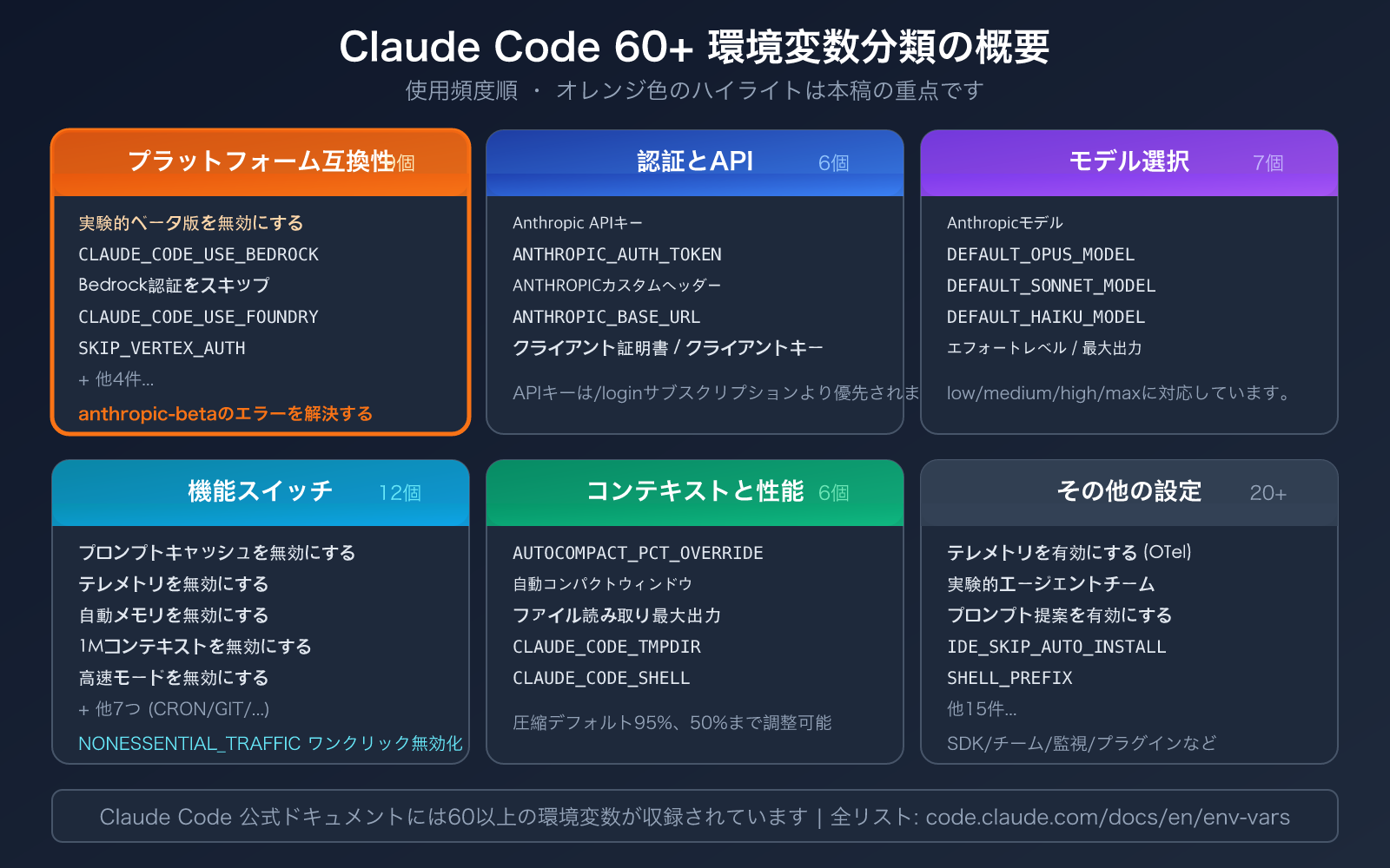 claude-code-environment-variables-complete-guide-ja 图示
