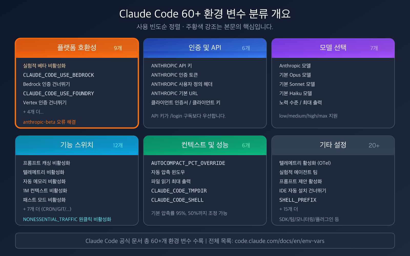 claude-code-environment-variables-complete-guide-ko 图示