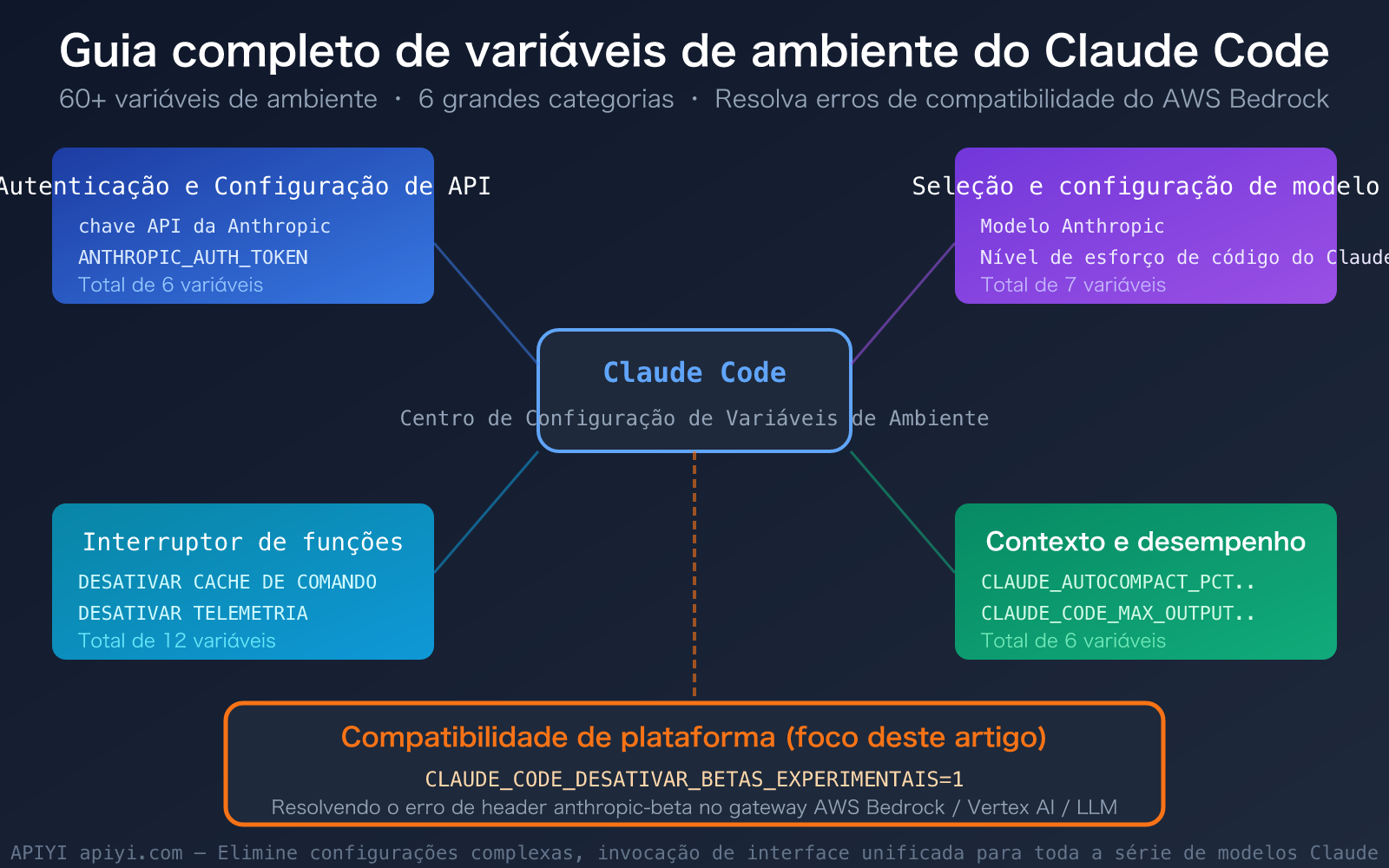 claude-code-environment-variables-complete-guide-pt-pt 图示