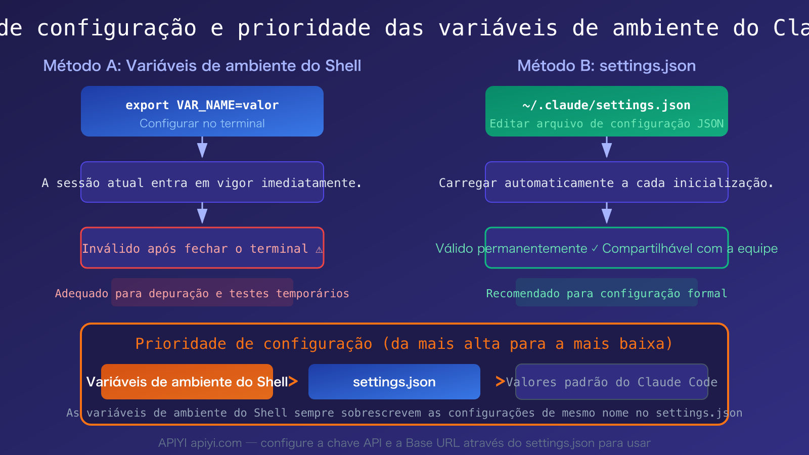 claude-code-environment-variables-complete-guide-pt-pt 图示