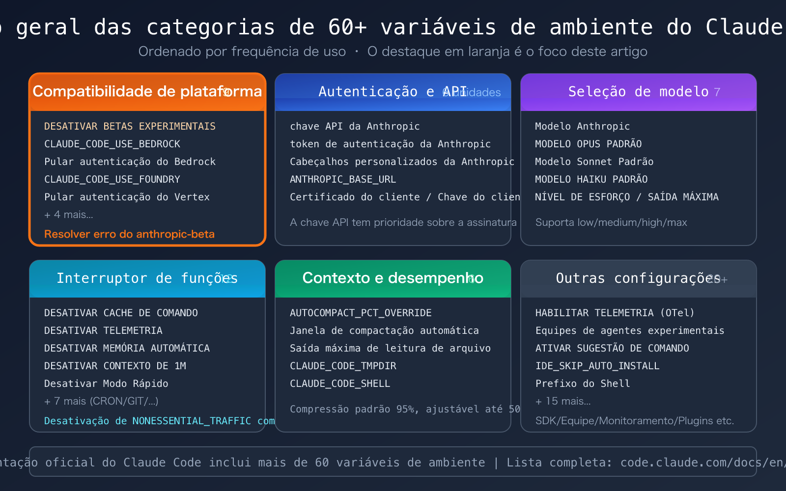 claude-code-environment-variables-complete-guide-pt-pt 图示
