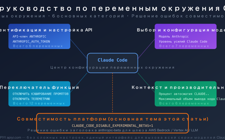 claude code environment variables complete guide ru image 0 图示
