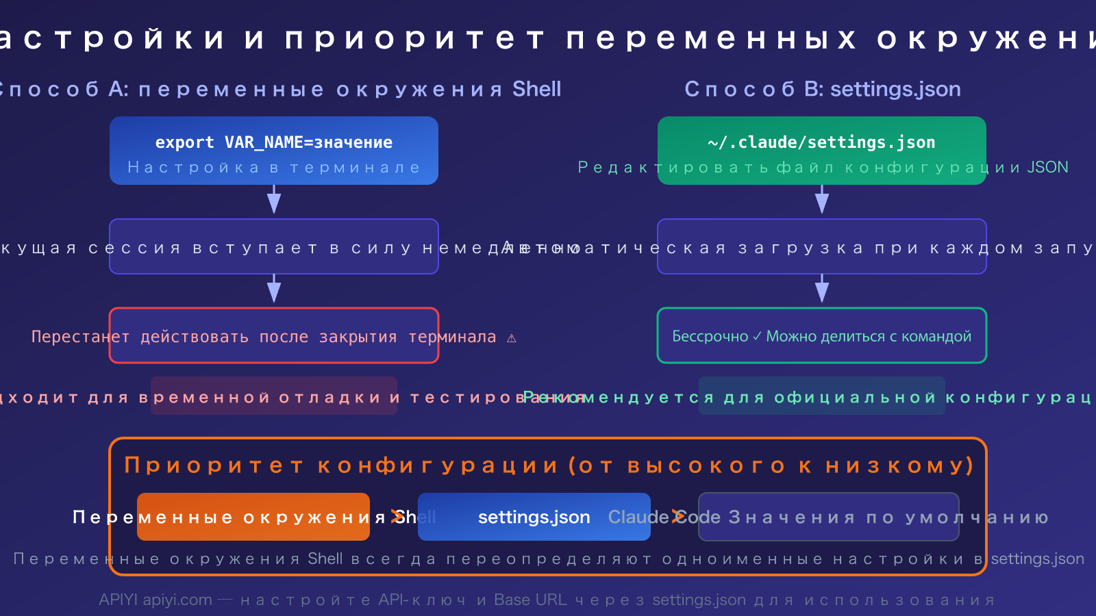 claude-code-environment-variables-complete-guide-ru 图示