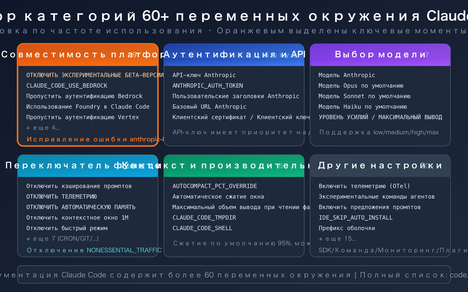 claude-code-environment-variables-complete-guide-ru 图示