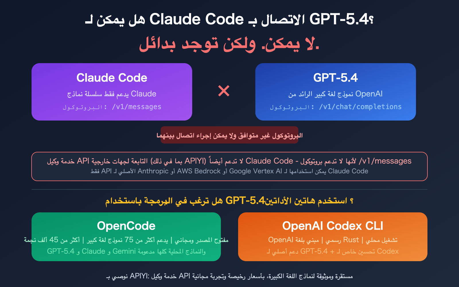 claude-code-gpt-5-not-supported-opencode-codex-alternative-guide-ar 图示