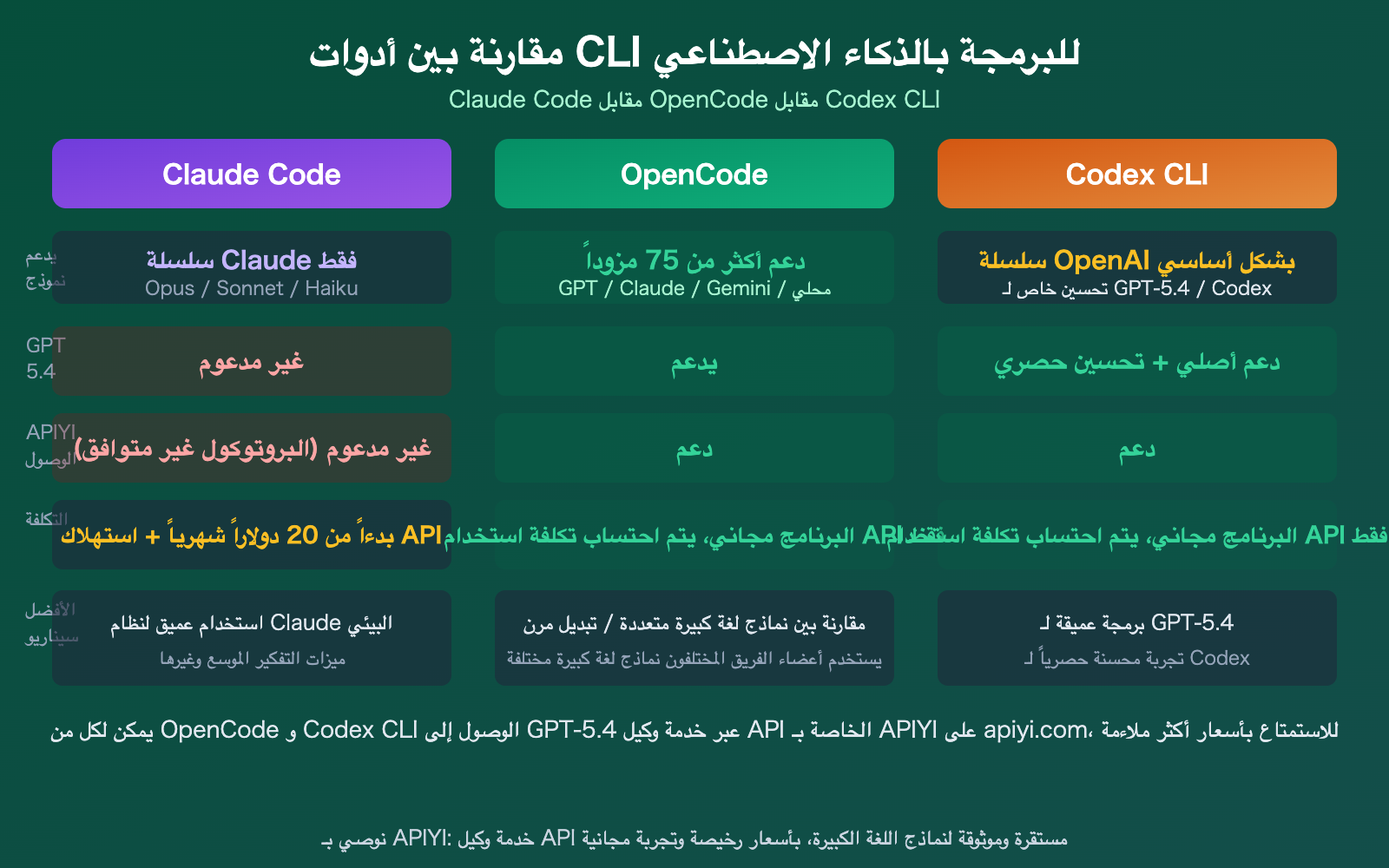 claude-code-gpt-5-not-supported-opencode-codex-alternative-guide-ar 图示