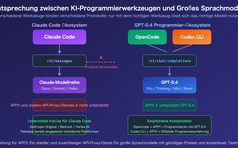 claude code gpt 5 not supported opencode codex alternative guide de image 1 图示