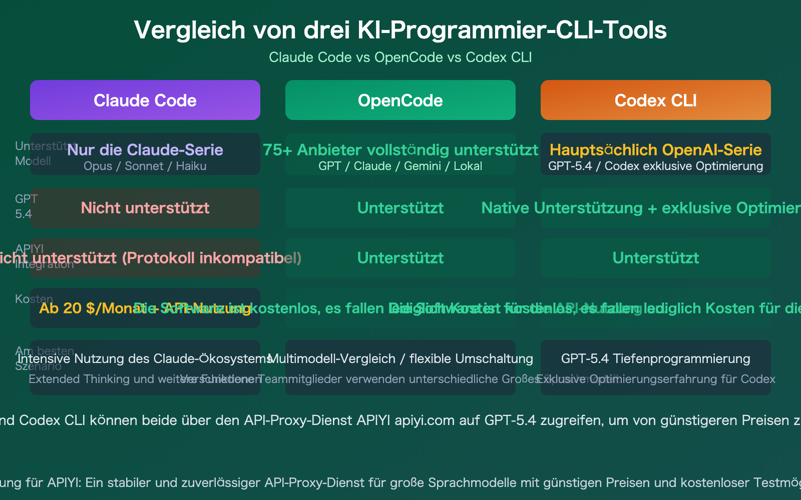 claude-code-gpt-5-not-supported-opencode-codex-alternative-guide-de 图示