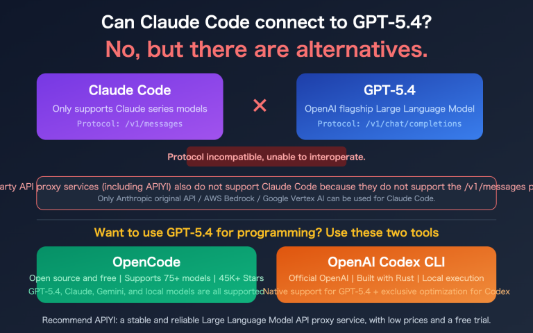 claude code gpt 5 not supported opencode codex alternative guide en image 0 图示