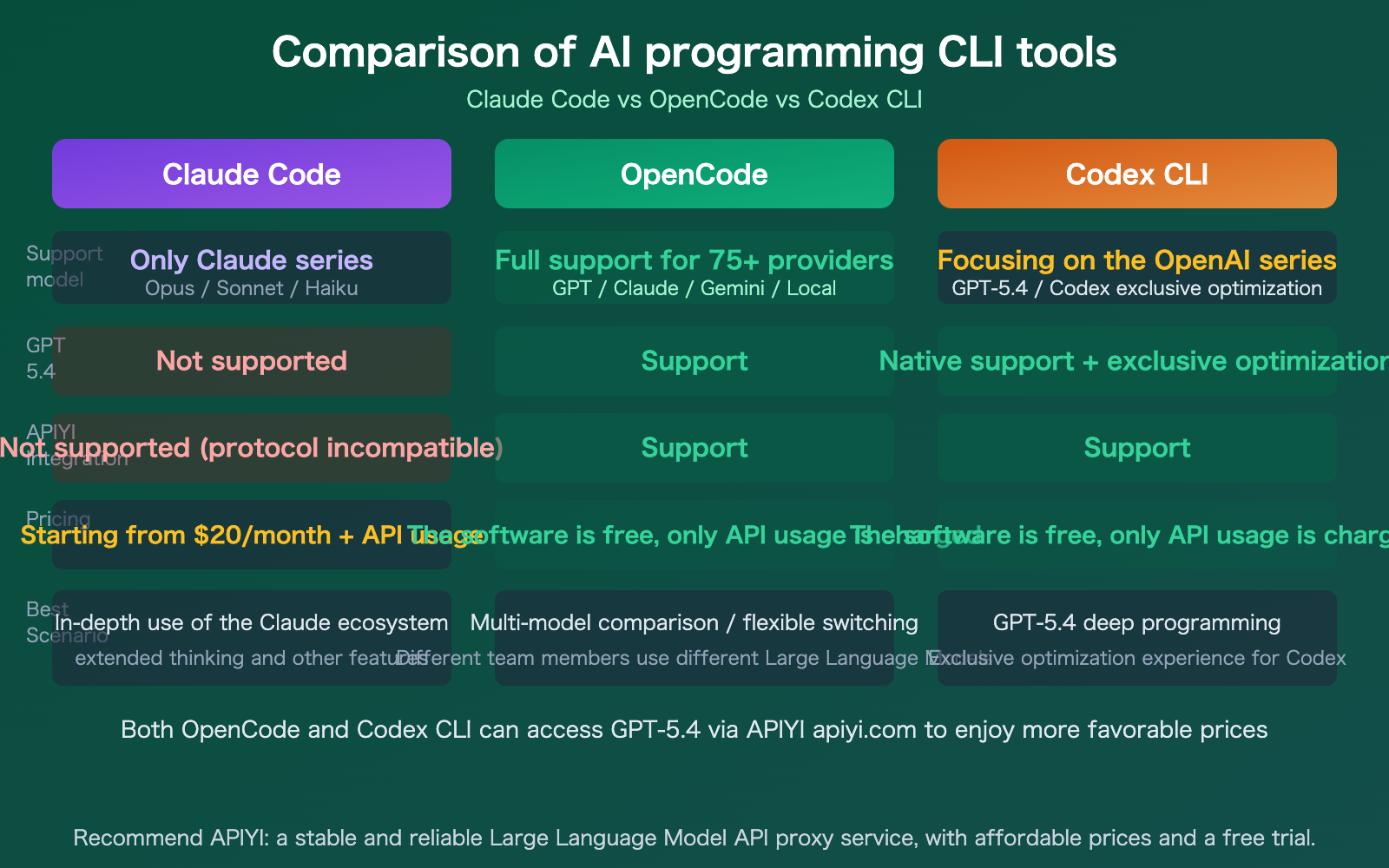 claude-code-gpt-5-not-supported-opencode-codex-alternative-guide-en 图示
