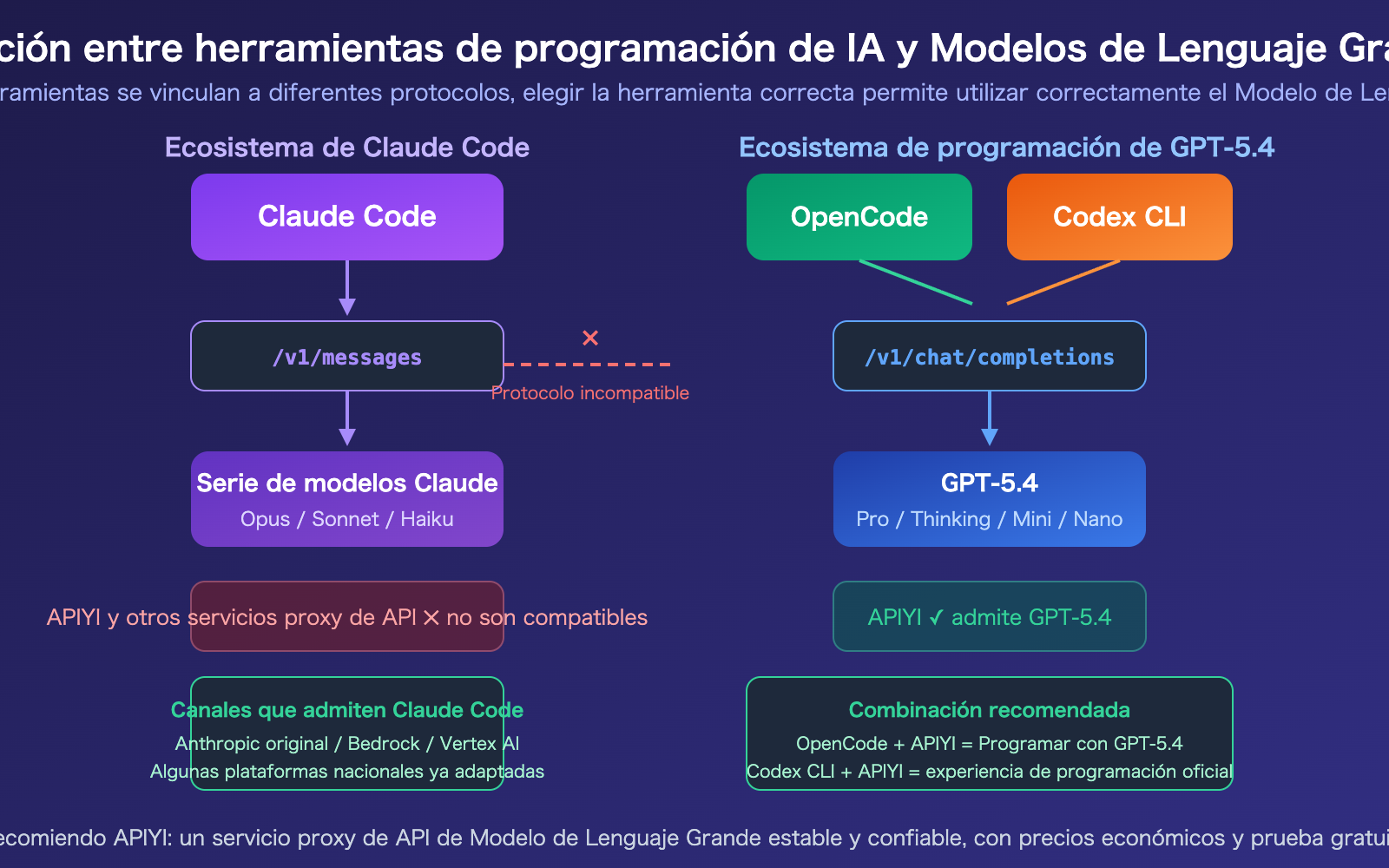 claude-code-gpt-5-not-supported-opencode-codex-alternative-guide-es 图示