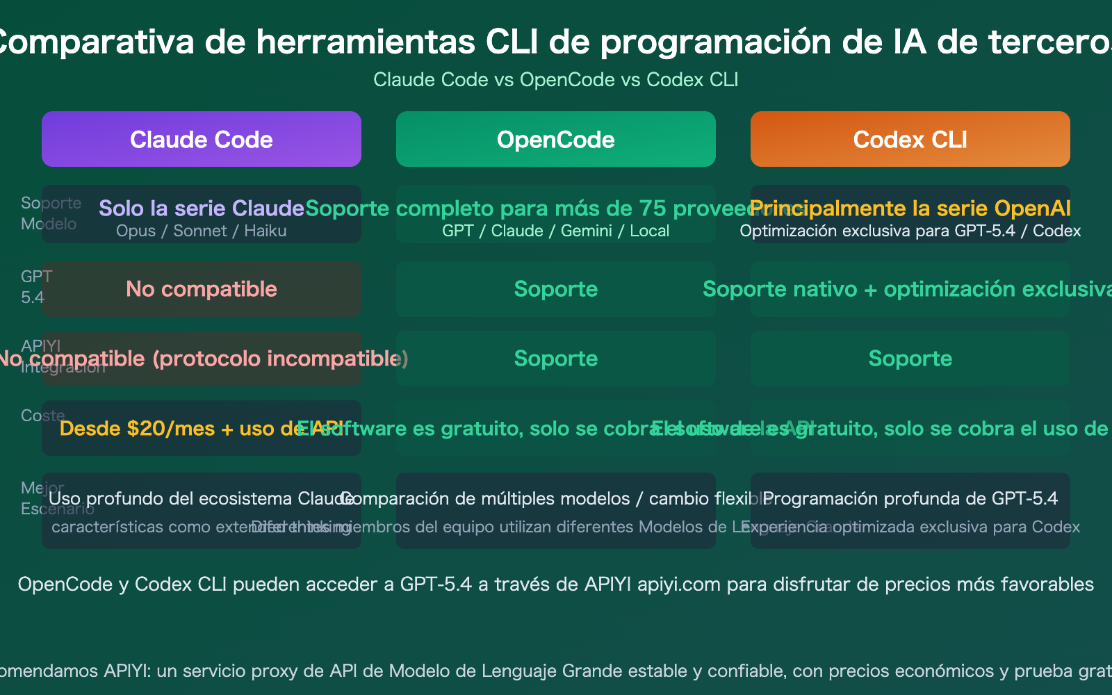 claude-code-gpt-5-not-supported-opencode-codex-alternative-guide-es 图示