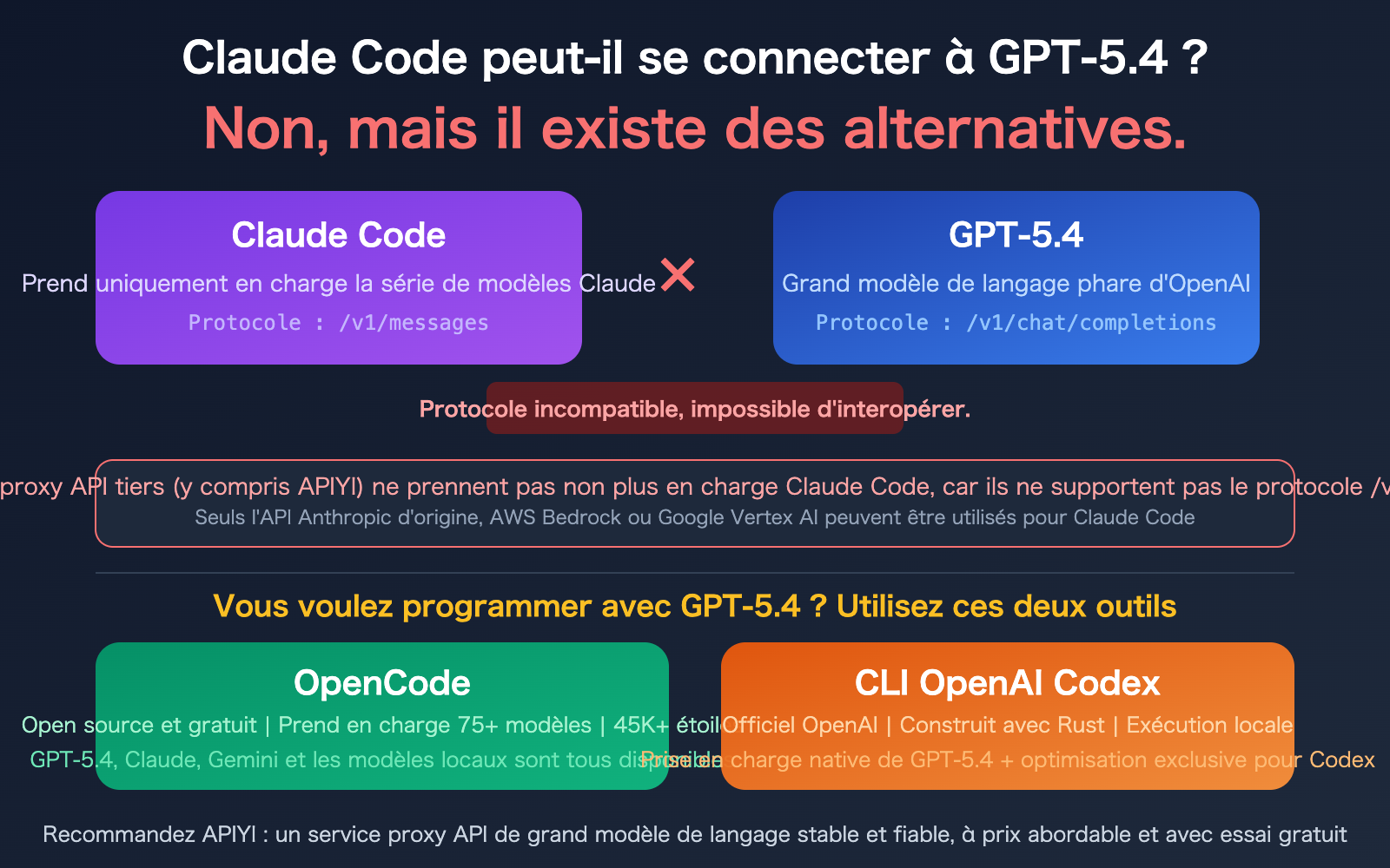 claude-code-gpt-5-not-supported-opencode-codex-alternative-guide-fr 图示