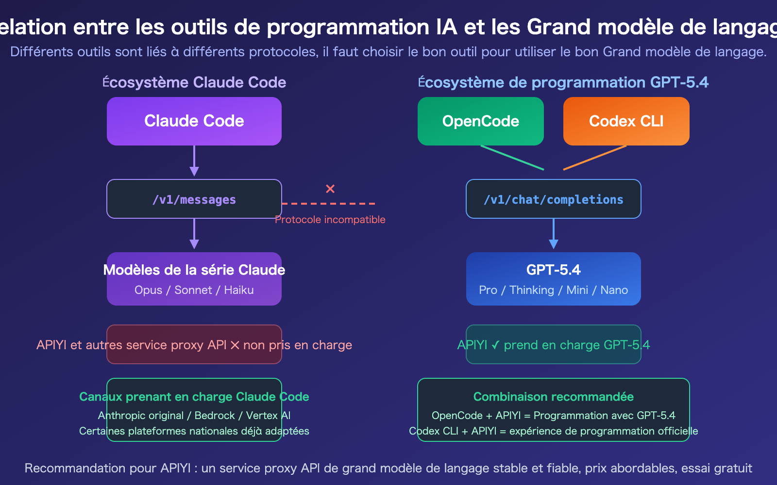 claude-code-gpt-5-not-supported-opencode-codex-alternative-guide-fr 图示