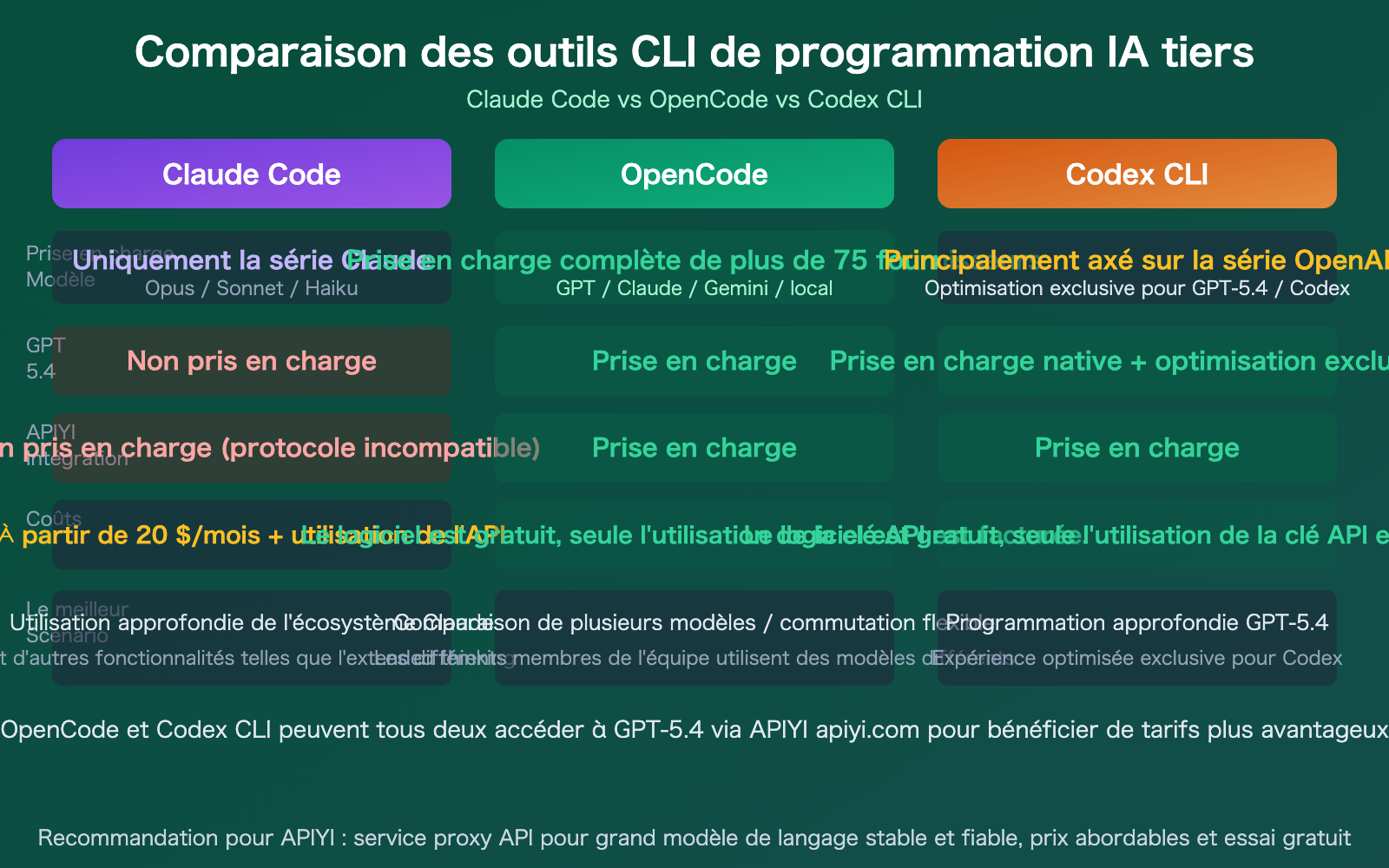 claude-code-gpt-5-not-supported-opencode-codex-alternative-guide-fr 图示