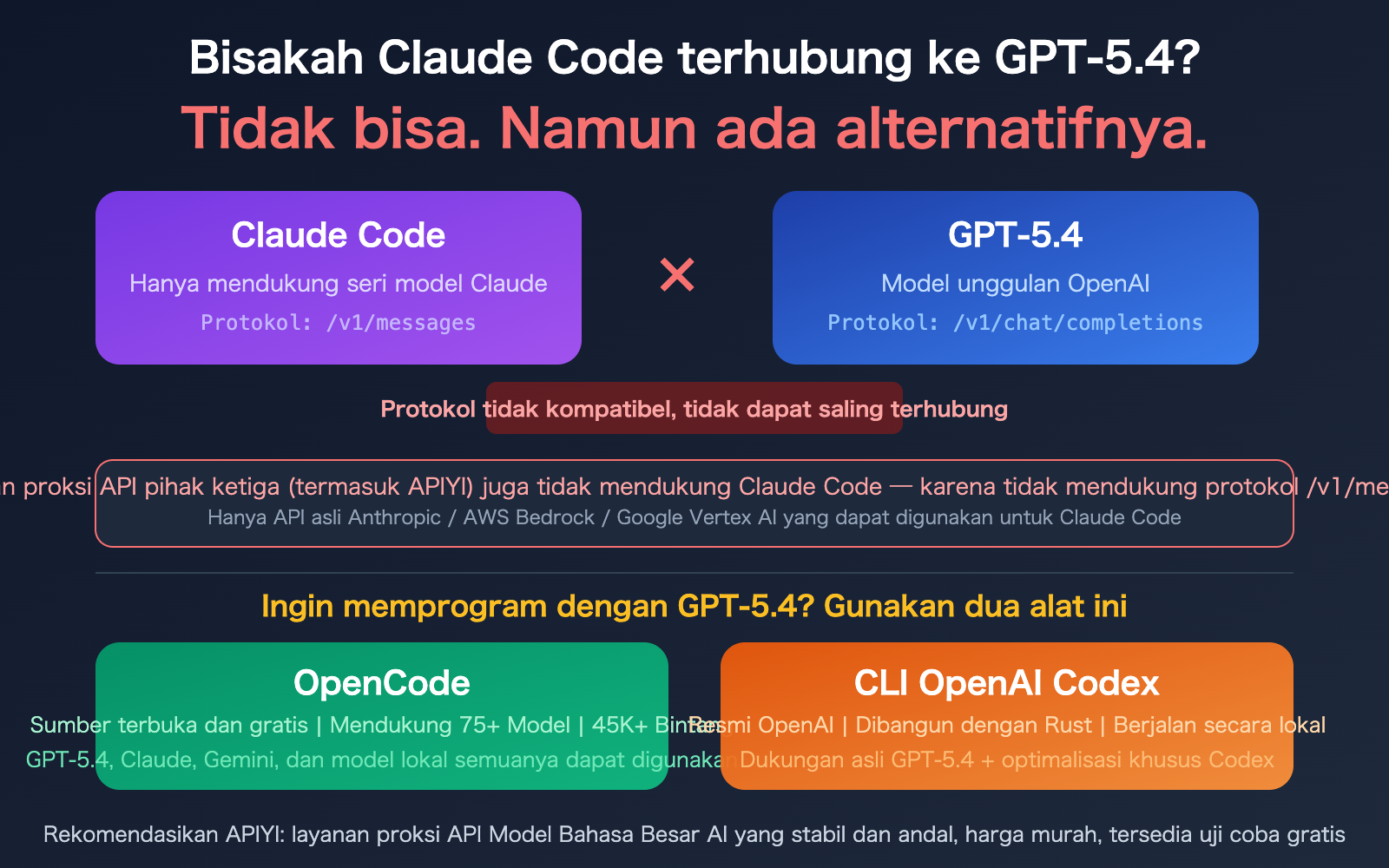 claude-code-gpt-5-not-supported-opencode-codex-alternative-guide-id 图示