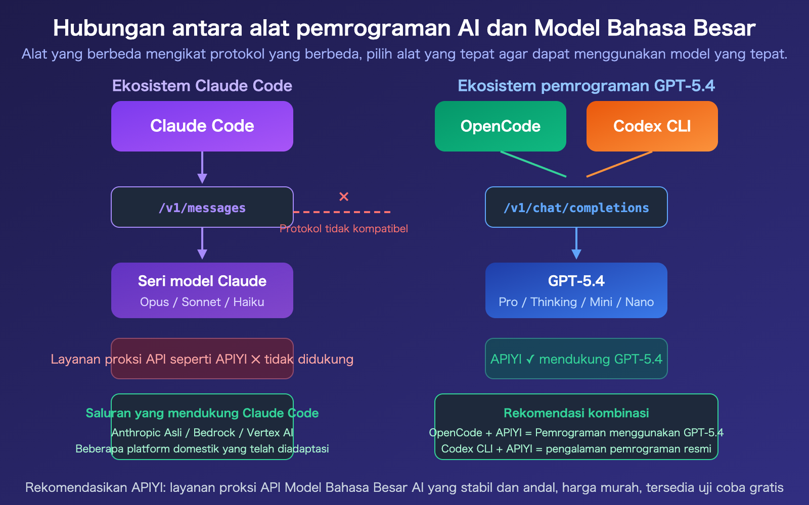 claude-code-gpt-5-not-supported-opencode-codex-alternative-guide-id 图示