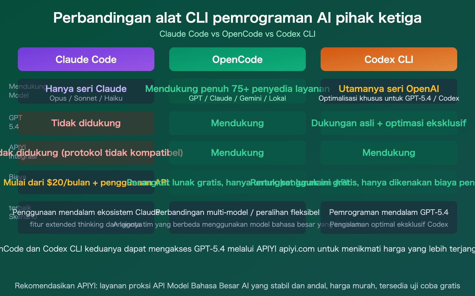 claude-code-gpt-5-not-supported-opencode-codex-alternative-guide-id 图示
