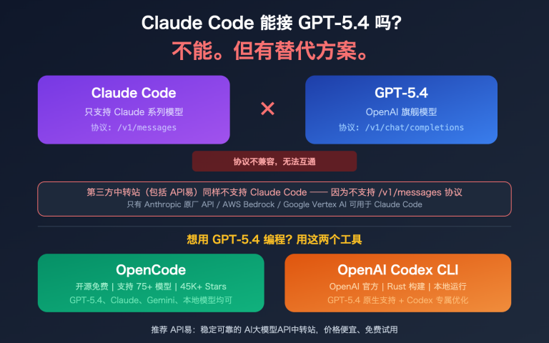 claude code gpt 5 not supported opencode codex alternative guide image 0 图示