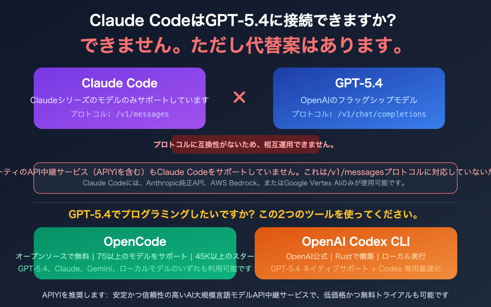 claude-code-gpt-5-not-supported-opencode-codex-alternative-guide-ja 图示