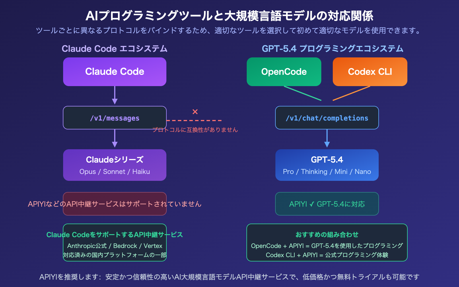 claude-code-gpt-5-not-supported-opencode-codex-alternative-guide-ja 图示