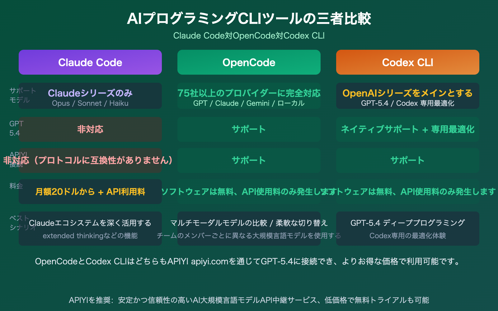 claude-code-gpt-5-not-supported-opencode-codex-alternative-guide-ja 图示