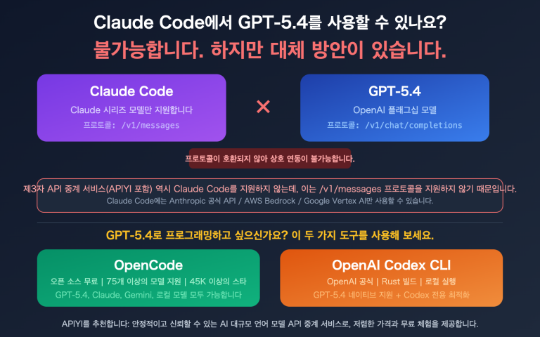 claude code gpt 5 not supported opencode codex alternative guide ko image 0 图示