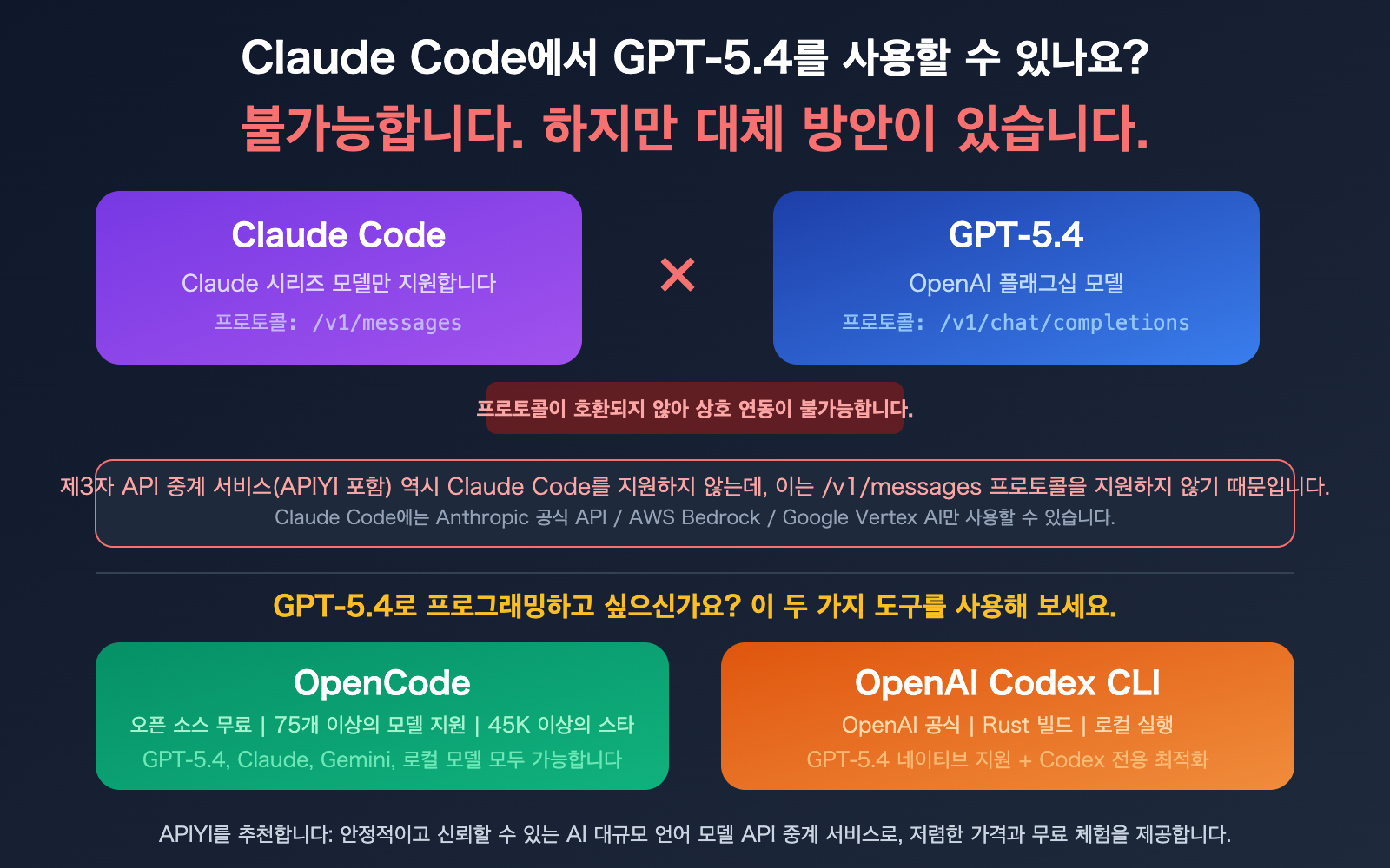 claude-code-gpt-5-not-supported-opencode-codex-alternative-guide-ko 图示