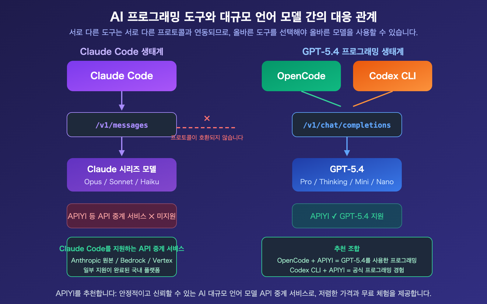 claude-code-gpt-5-not-supported-opencode-codex-alternative-guide-ko 图示