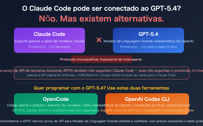 claude code gpt 5 not supported opencode codex alternative guide pt pt image 0 图示