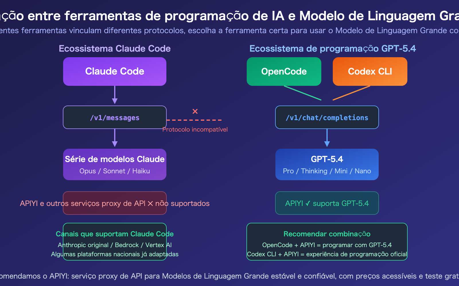claude-code-gpt-5-not-supported-opencode-codex-alternative-guide-pt-pt 图示