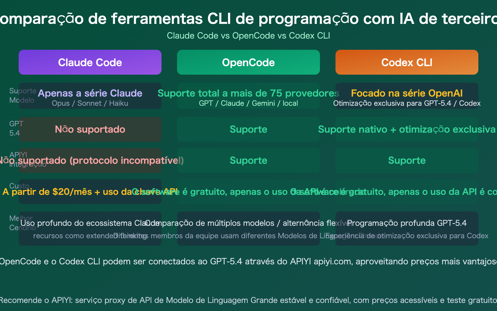 claude-code-gpt-5-not-supported-opencode-codex-alternative-guide-pt-pt 图示