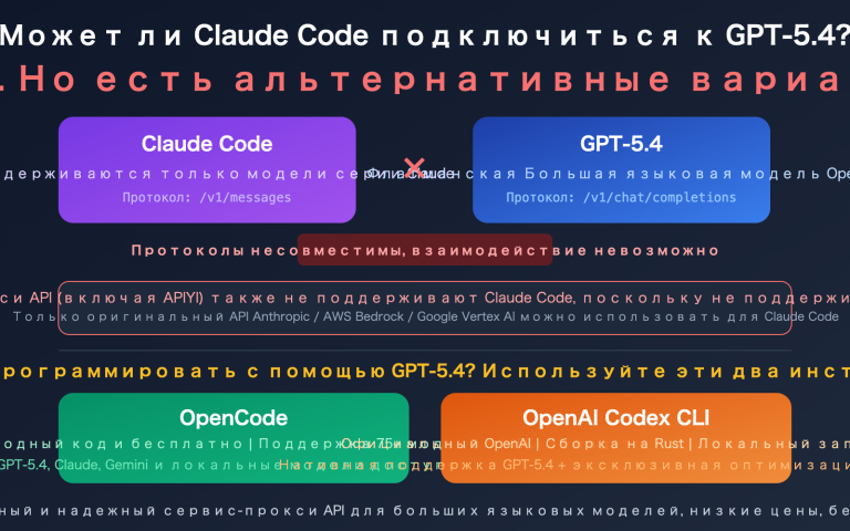 claude code gpt 5 not supported opencode codex alternative guide ru image 0 图示