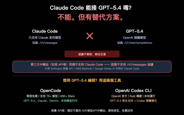 claude code gpt 5 not supported opencode codex alternative guide zh hant image 0 图示