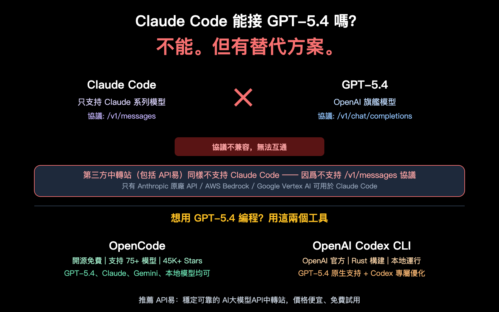 claude-code-gpt-5-not-supported-opencode-codex-alternative-guide-zh-hant 图示