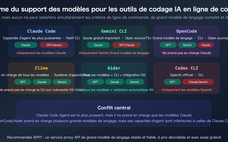 claude code gpt gemini model cli tool selection opencode cline aider guide fr image 0 图示
