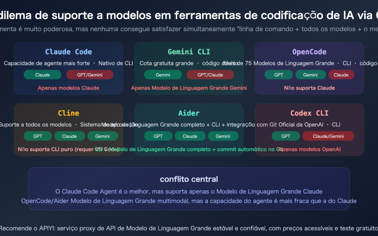 claude code gpt gemini model cli tool selection opencode cline aider guide pt pt image 0 图示
