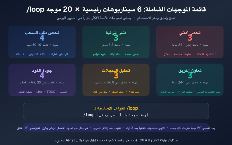 claude code loop useful prompts collection automation guide ar image 0 图示