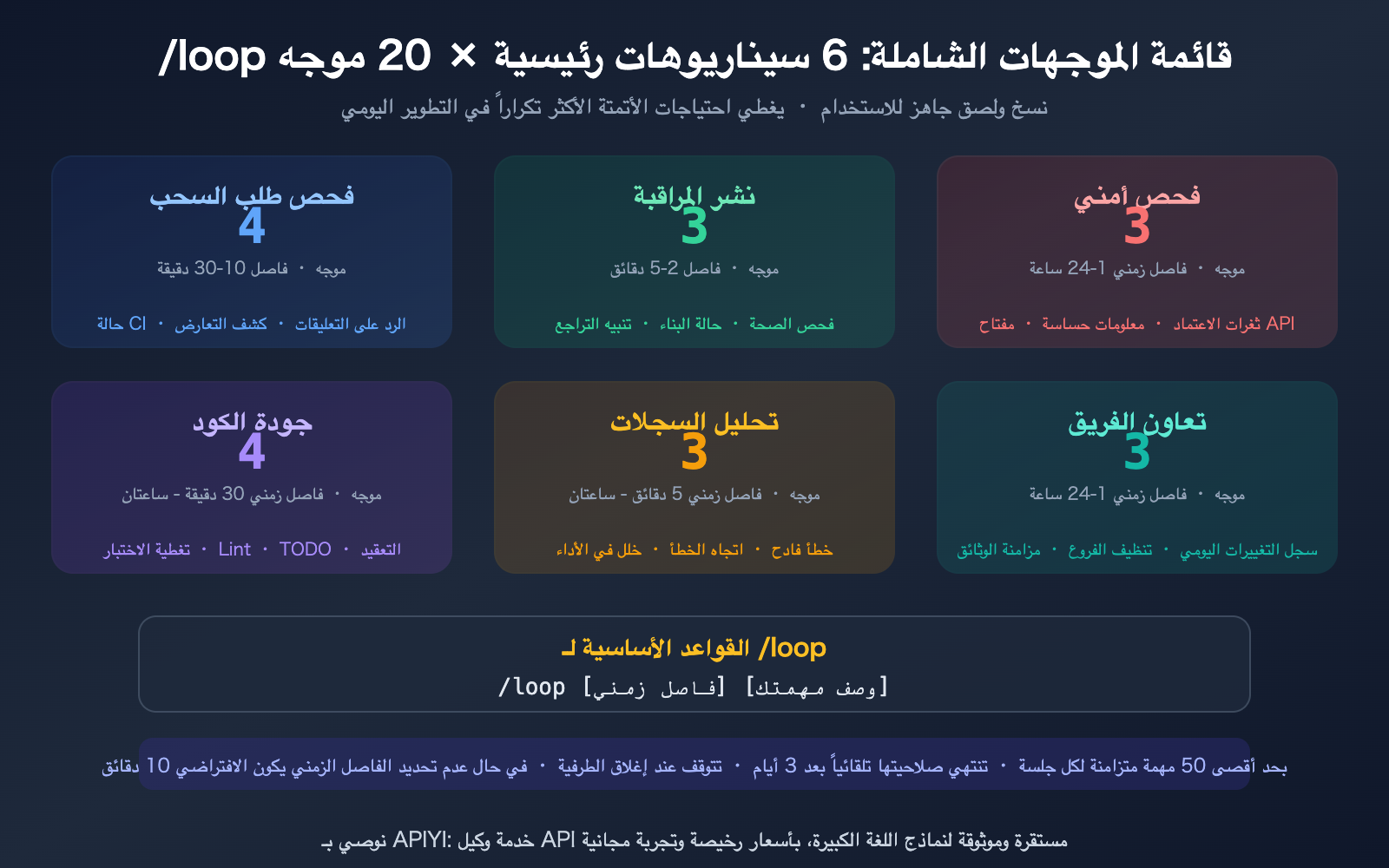 claude-code-loop-useful-prompts-collection-automation-guide-ar 图示