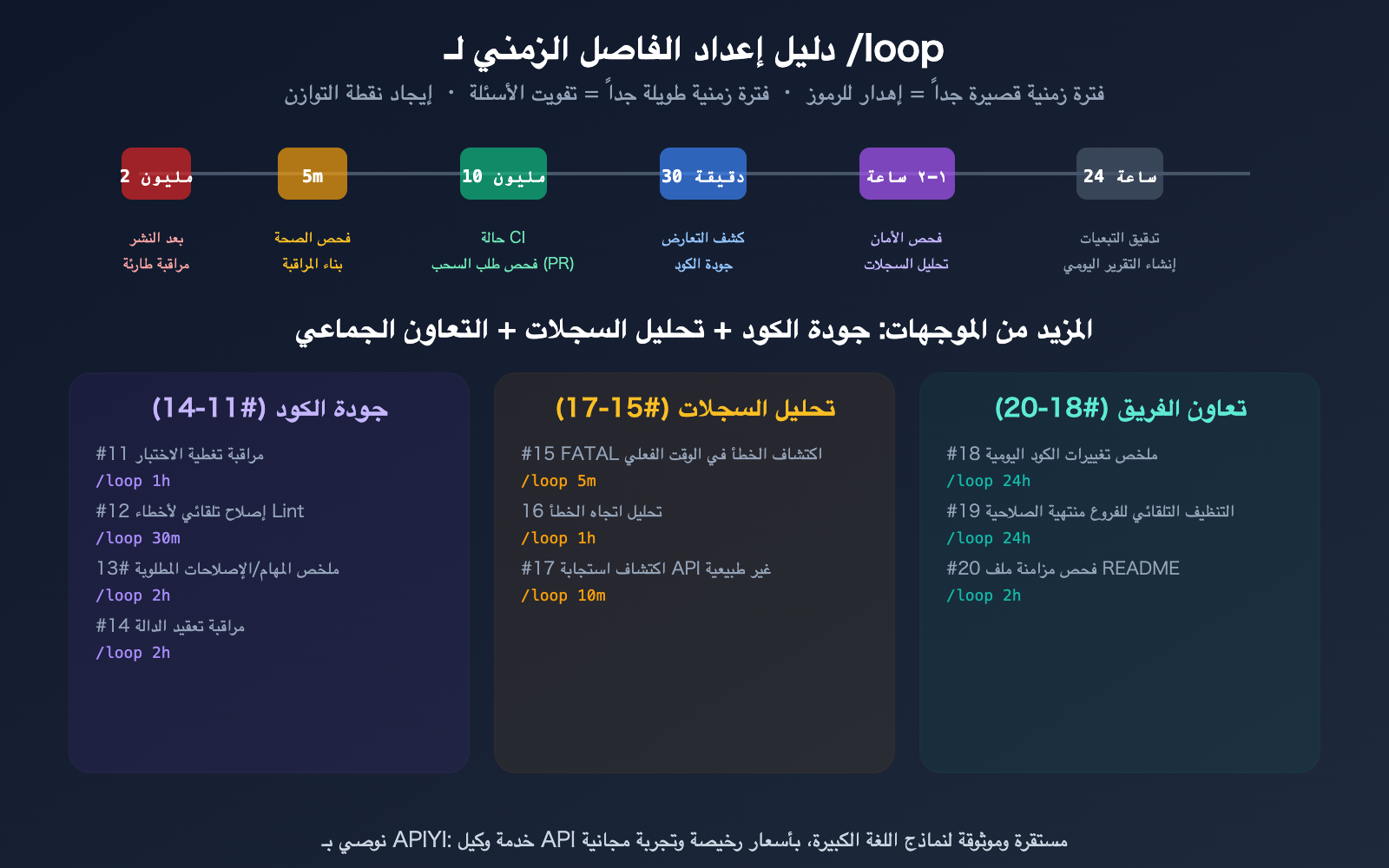 claude-code-loop-useful-prompts-collection-automation-guide-ar 图示