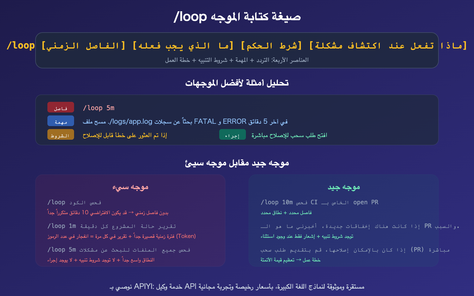 claude-code-loop-useful-prompts-collection-automation-guide-ar 图示